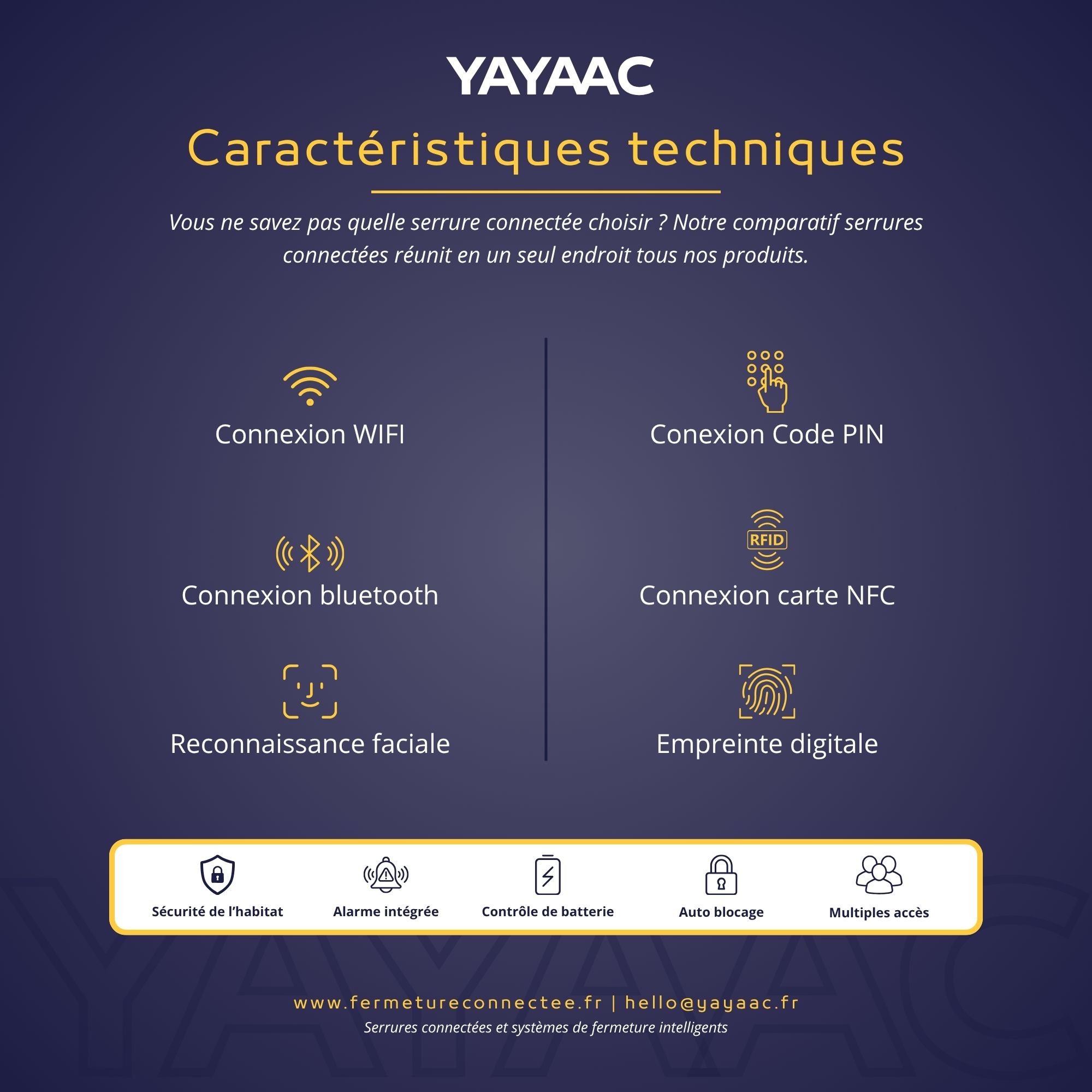 Infographie caractéristiques techniques serrure connectée – compatibilité, connectivité, dimensions