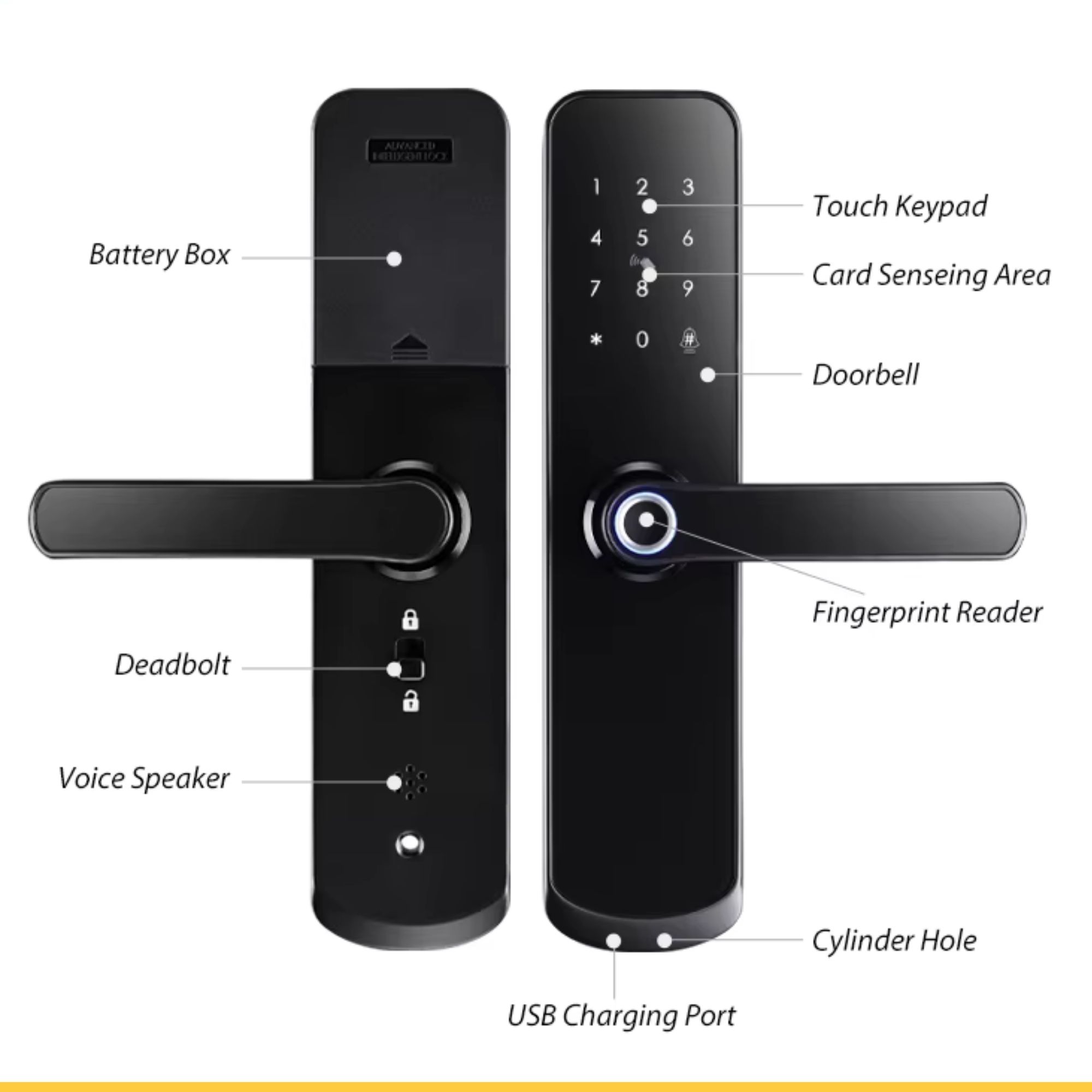 Poignée connectée Tuya empreinte digitale code PIN sur porte d'entrée. Clavier tactile anti-espionnage poignée Tuya Smart IP65 Pilotage vocal Amazon Alexa poignée connectée Tuya Smart